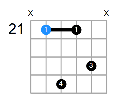 F#aug7 Chord